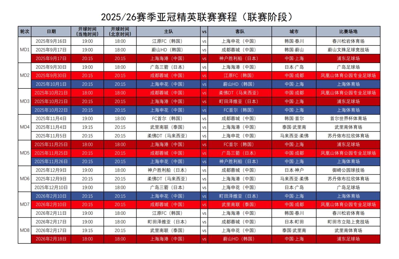 葡超赛程吃紧；北京国安今晚调整名单；态度坚定；身体对抗强度拉满(北京国安热身赛)