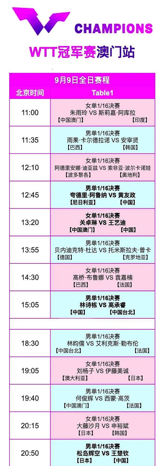葡超赛程吃紧；北京国安今晚调整名单；态度坚定；身体对抗强度拉满(北京国安热身赛)